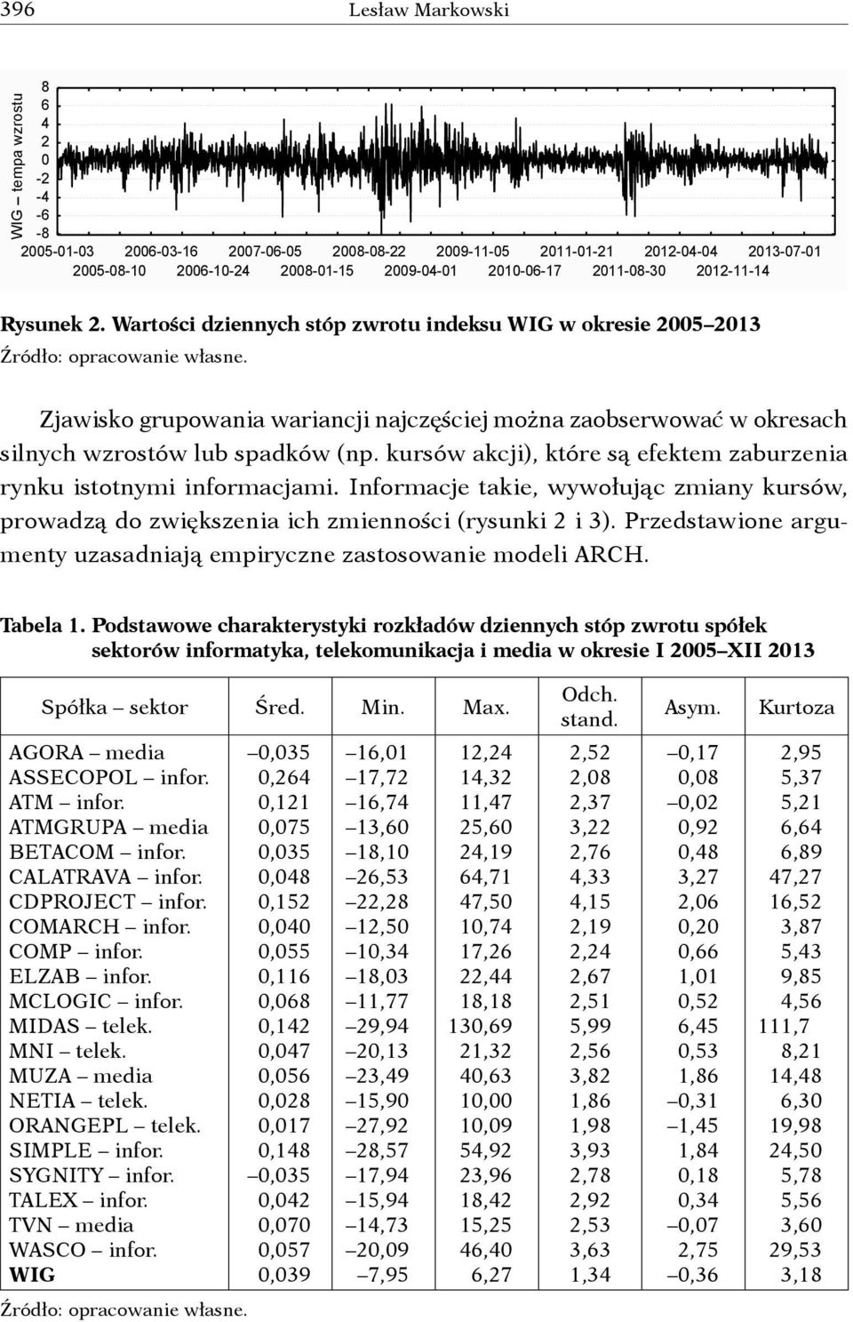 kursów akcji), które są efektem zaburzenia rynku istotnymi informacjami. Informacje takie, wywołując zmiany kursów, prowadzą do zwiększenia ich zmienności (rysunki i 3).