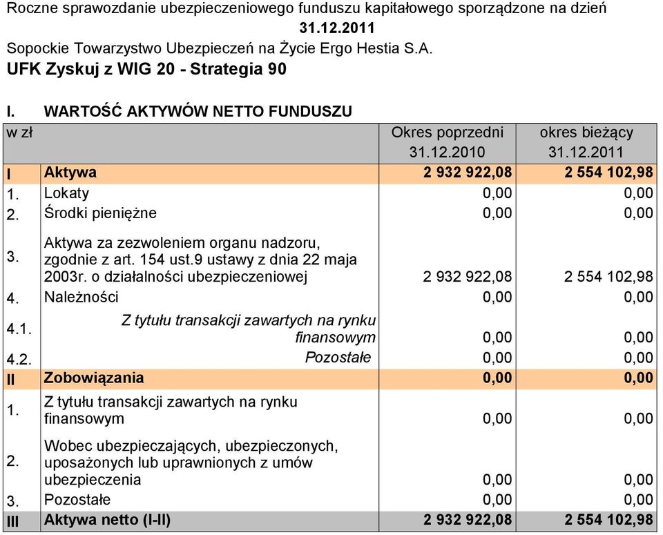 Należności 4. Z tytułu transakcji zawartych na rynku finansowym 4.