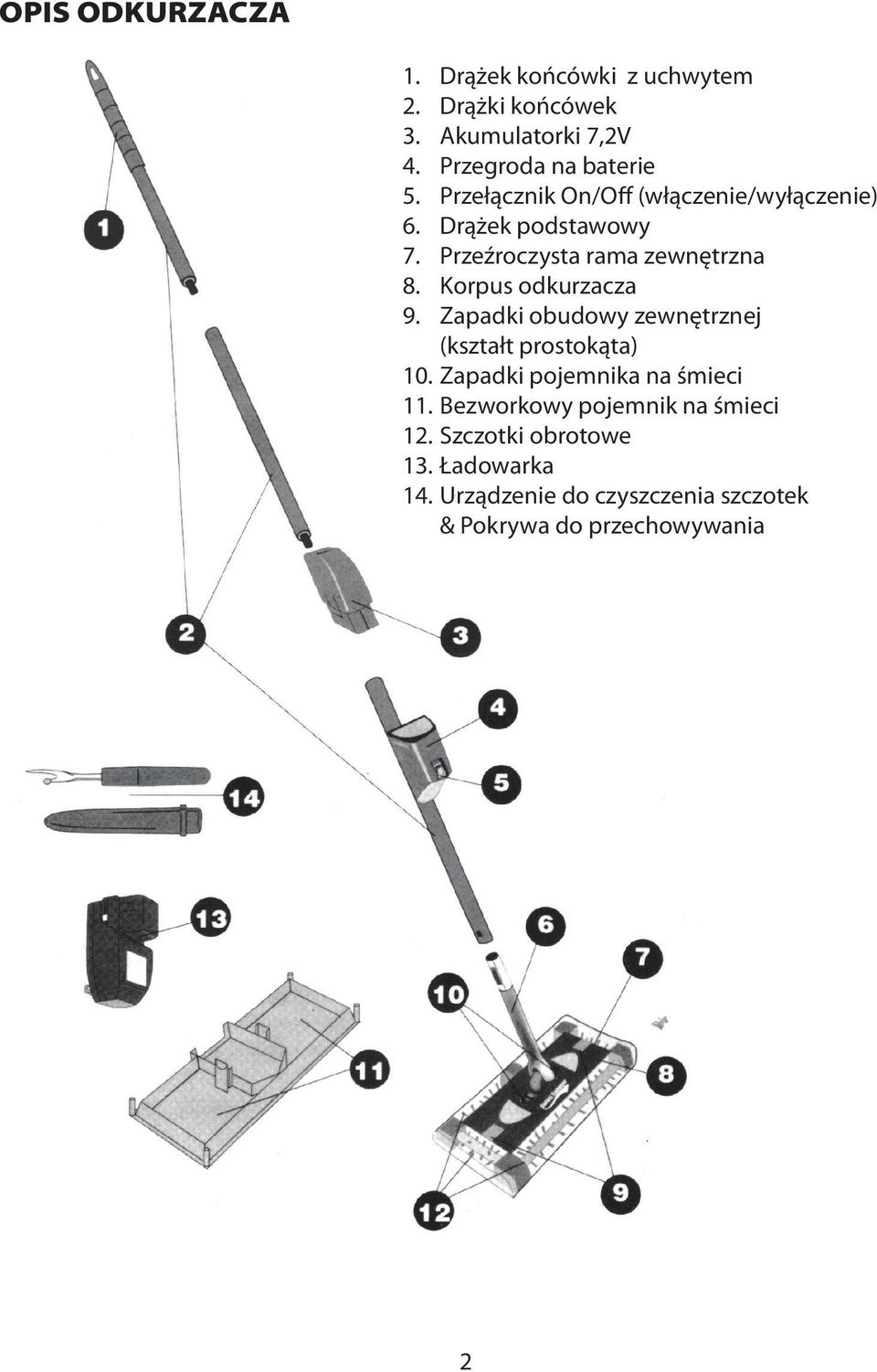 Korpus odkurzacza 9. Zapadki obudowy zewnętrznej (kształt prostokąta) 10. Zapadki pojemnika na śmieci 11.