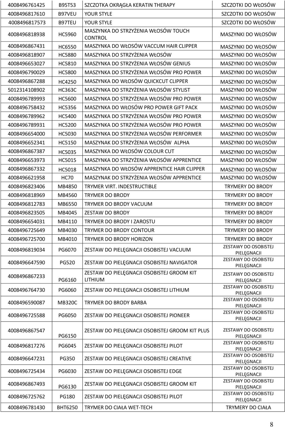 MASZYNKI DO WŁOSÓW 4008496653027 HC5810 MASZYNKA DO STRZYŻENIA WŁOSÓW GENIUS MASZYNKI DO WŁOSÓW 4008496790029 HC5800 MASZYNKA DO STRZYŻENIA WŁOSÓW PRO POWER MASZYNKI DO WŁOSÓW 4008496867288 HC4250