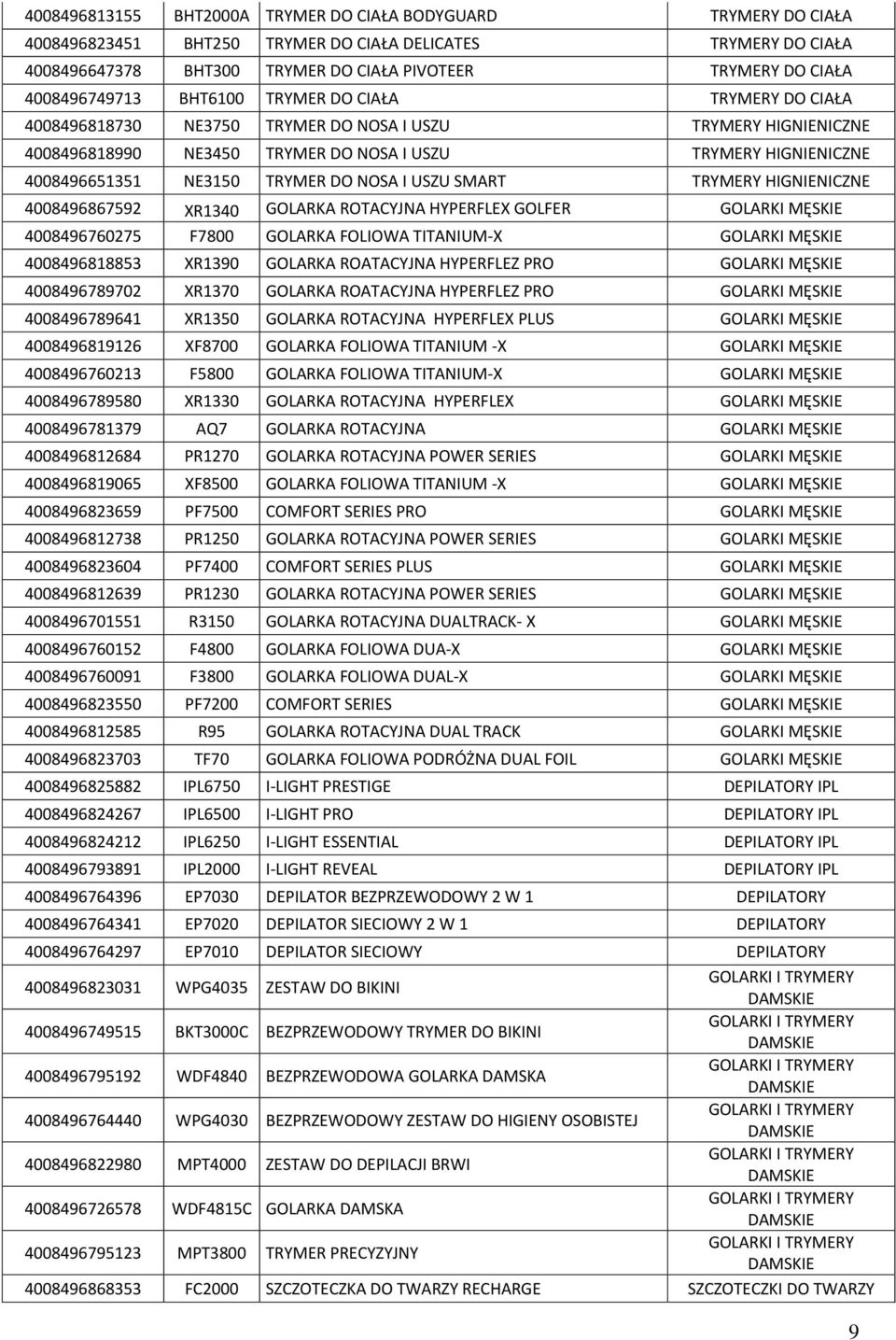 NE3150 TRYMER DO NOSA I USZU SMART TRYMERY HIGNIENICZNE 4008496867592 XR1340 GOLARKA ROTACYJNA HYPERFLEX GOLFER GOLARKI MĘSKIE 4008496760275 F7800 GOLARKA FOLIOWA TITANIUM-X GOLARKI MĘSKIE