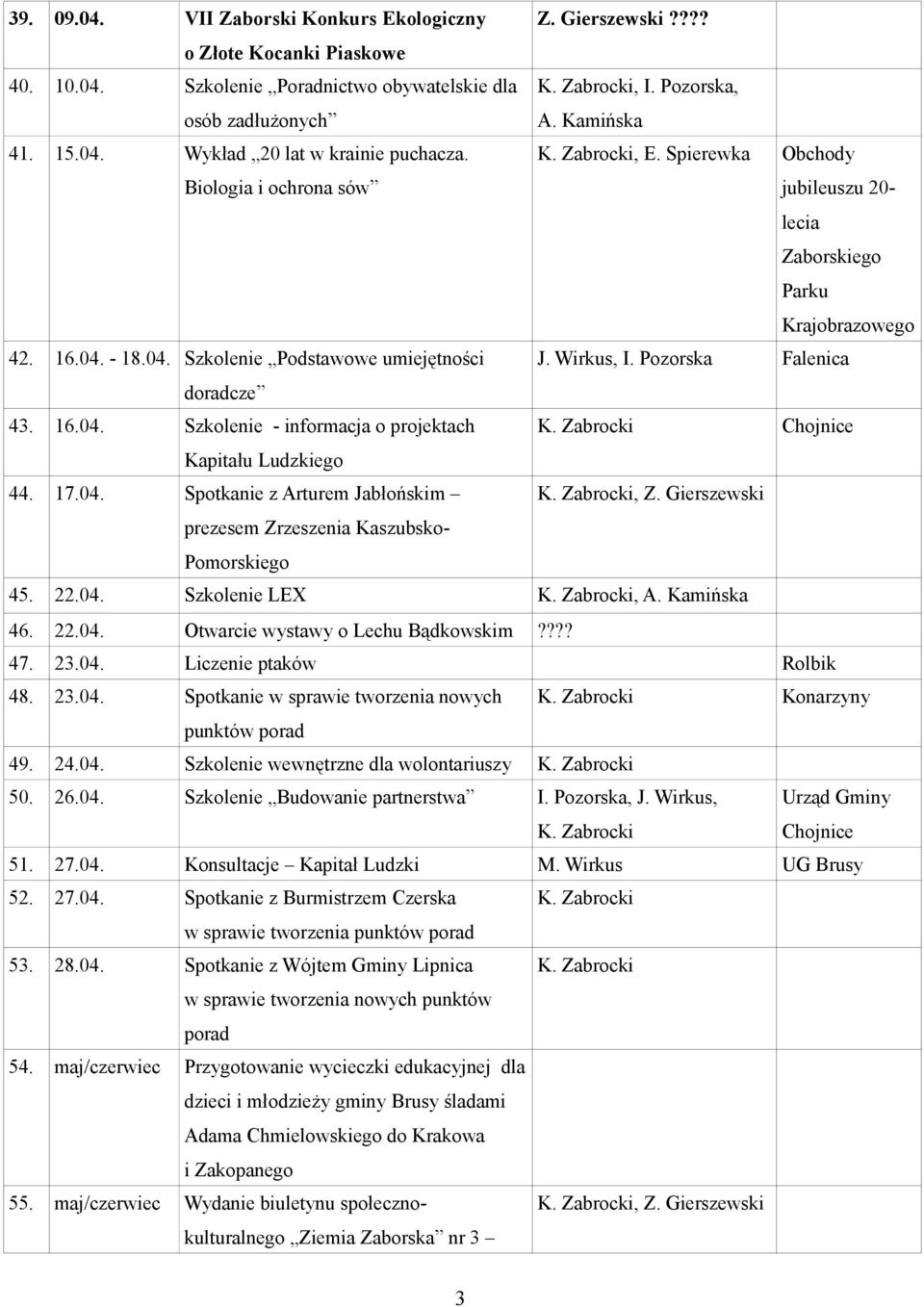 16.04. Szkolenie - informacja o projektach Kapitału Ludzkiego 44. 17.04. Spotkanie z Arturem Jabłońskim, Z. Gierszewski prezesem Zrzeszenia Kaszubsko- Pomorskiego 45. 22.04. Szkolenie LEX, A.