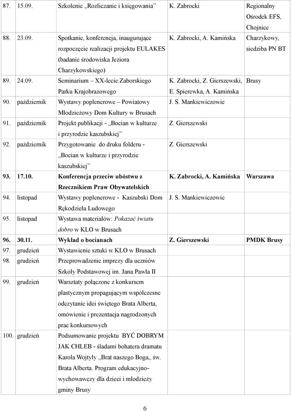 październik Projekt publikacji - Bocian w kulturze i przyrodzie kaszubskiej 92. październik Przygotowanie do druku folderu - Bocian w kulturze i przyrodzie kaszubskiej 93. 17.10.