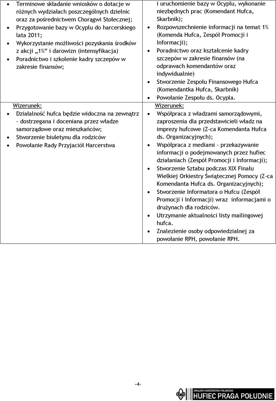 doceniana przez władze samorządowe oraz mieszkańców; Stworzenie biuletynu dla rodziców Powołanie Rady Przyjaciół Harcerstwa i uruchomienie bazy w Ocyplu, wykonanie niezbędnych prac (Komendant Hufca,