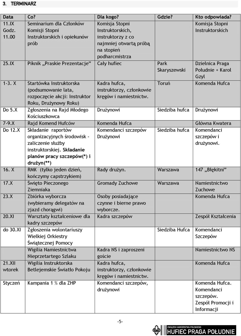 00 Komisja Stopni Instruktorskich Seminarium dla Członków Komisji Stopni Instruktorskich i opiekunów prób Komisja Stopni Instruktorskich, instruktorzy z co najmniej otwartą próbą na stopień
