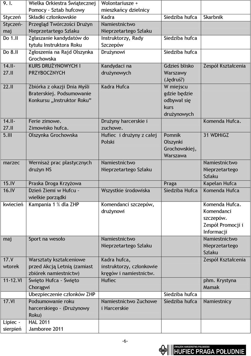 II KURS DRUŻYNOWYCH I PRZYBOCZNYCH Kandydaci na drużynowych Gdzieś blisko Warszawy (Jędruś?) Zespół Kształcenia 22.II Zbiórka z okazji Dnia Myśli Braterskiej.
