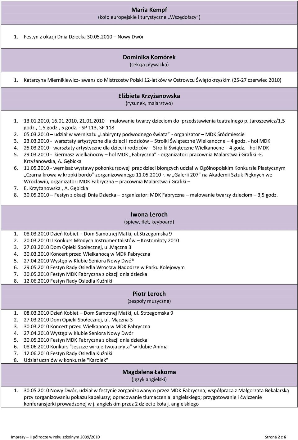 Jaroszewicz/1,5 godz., 1,5 godz., 5 godz. - SP 113, SP 118 2. 05.03.2010 udział w wernisażu Labirynty podwodnego świata - organizator MDK Śródmiescie 3. 23.03.2010 - warsztaty artystyczne dla dzieci i rodziców Stroiki Świąteczne Wielkanocne 4 godz.