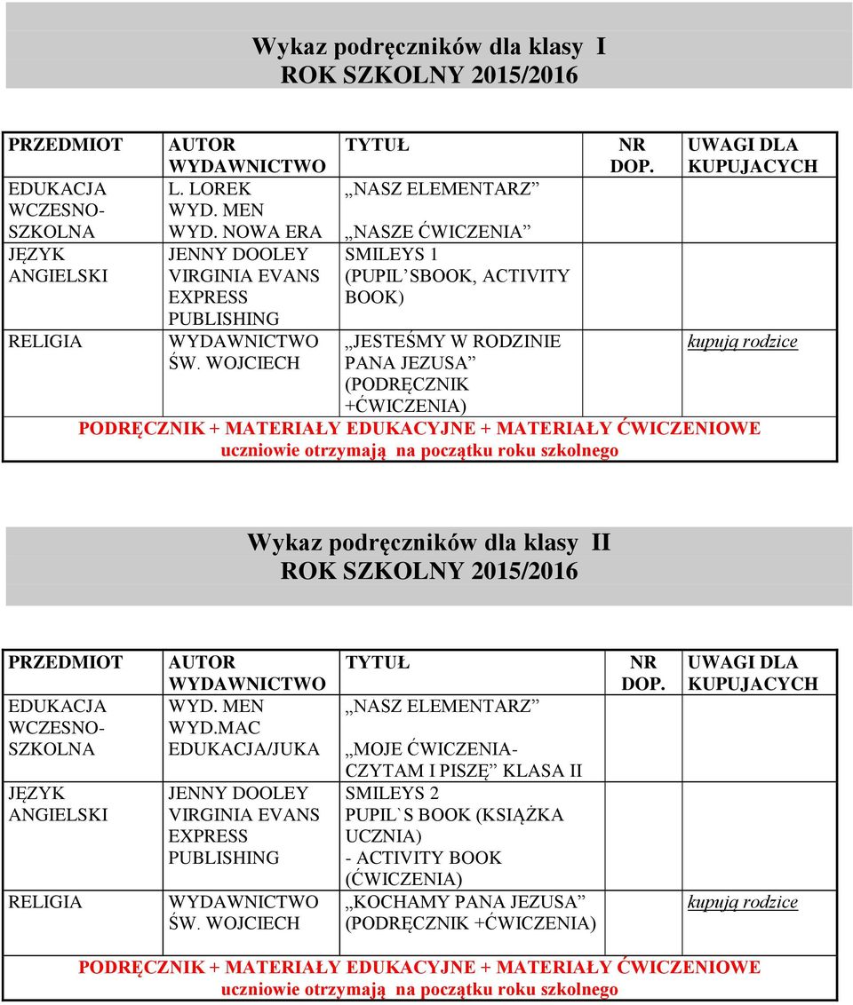 otrzymają na początku roku szkolnego Wykaz podręczników dla klasy II EDUKACJA WCZESNO- SZKOLNA RELIGIA WYD. MEN WYD.MAC EDUKACJA/JUKA JENNY DOOLEY VIRGINIA EVANS ŚW.