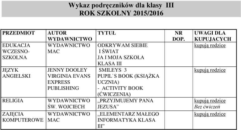 WOJCIECH MAC ODKRYWAM SIEBIE I ŚWIAT JA I MOJA SZKOŁA KLASA III SMILEYS 3