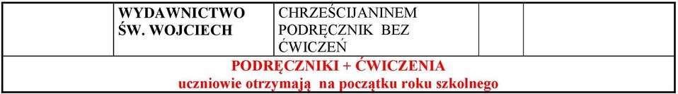 ĆWICZENIA uczniowie