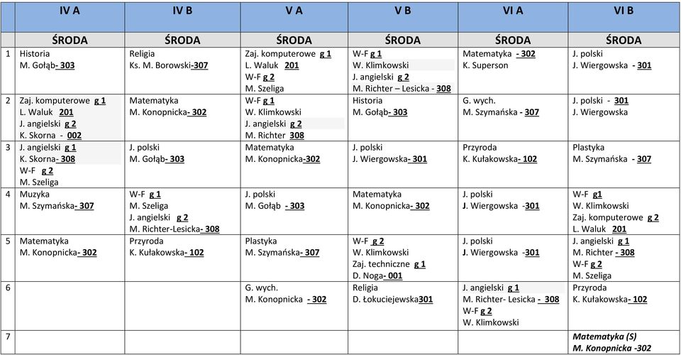 Konopnicka-302 M. Szymańska- 307 6 M. Richter Lesicka - 308 D. Noga- 001 D.