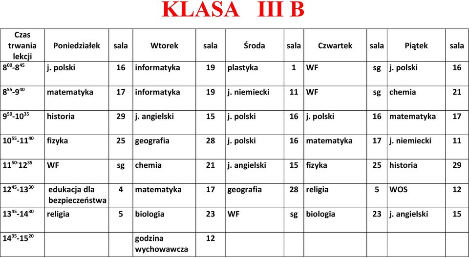 polski 16 matematyka 17 10 55-11 40 fizyka 25 geografia 28 j. polski 16 matematyka 17 j.