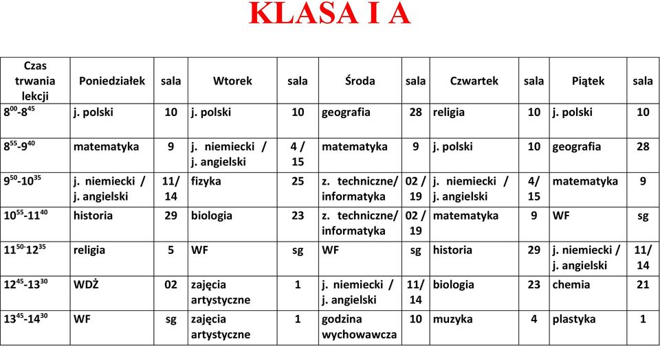 polski 10 geografia 28 j. niemiecki / 4/ matematyka 9 matematyka 9 WF sg 11 50-12 35 religia 5 WF sg WF sg historia 29 j.