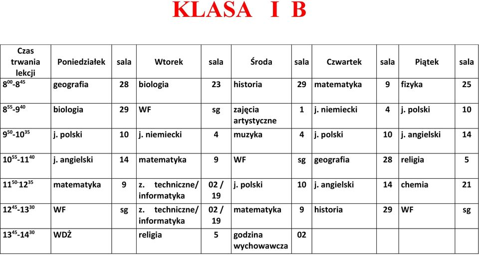 polski 10 14 10 55-11 40 14 matematyka 9 WF sg geografia 28 religia 5 11 50-12 35 matematyka 9 z.