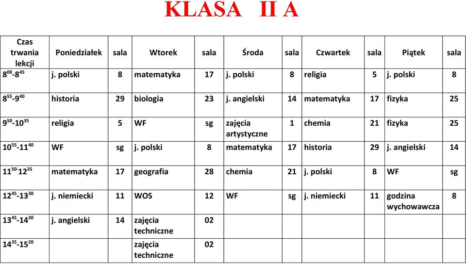 chemia 21 fizyka 25 10 55-11 40 WF sg j.