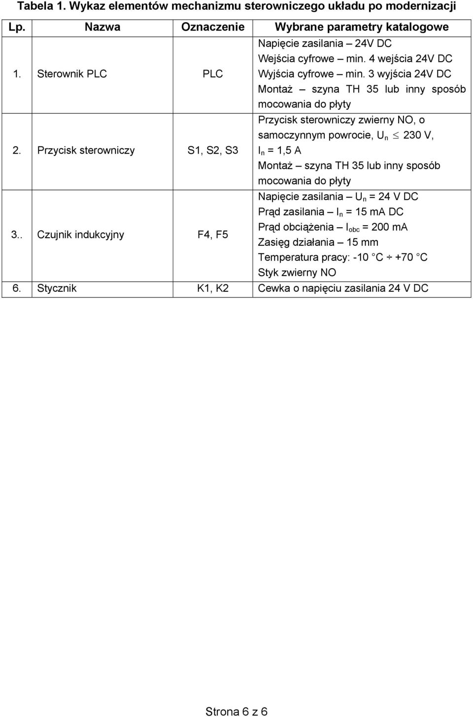 3 wyj cia 24V DC Monta szyna TH 35 lub inny sposób mocowania do p yty Przycisk sterowniczy zwierny NO, o samoczynnym powrocie, U n 230 V, I n = 1,5 A Monta szyna TH 35 lub inny