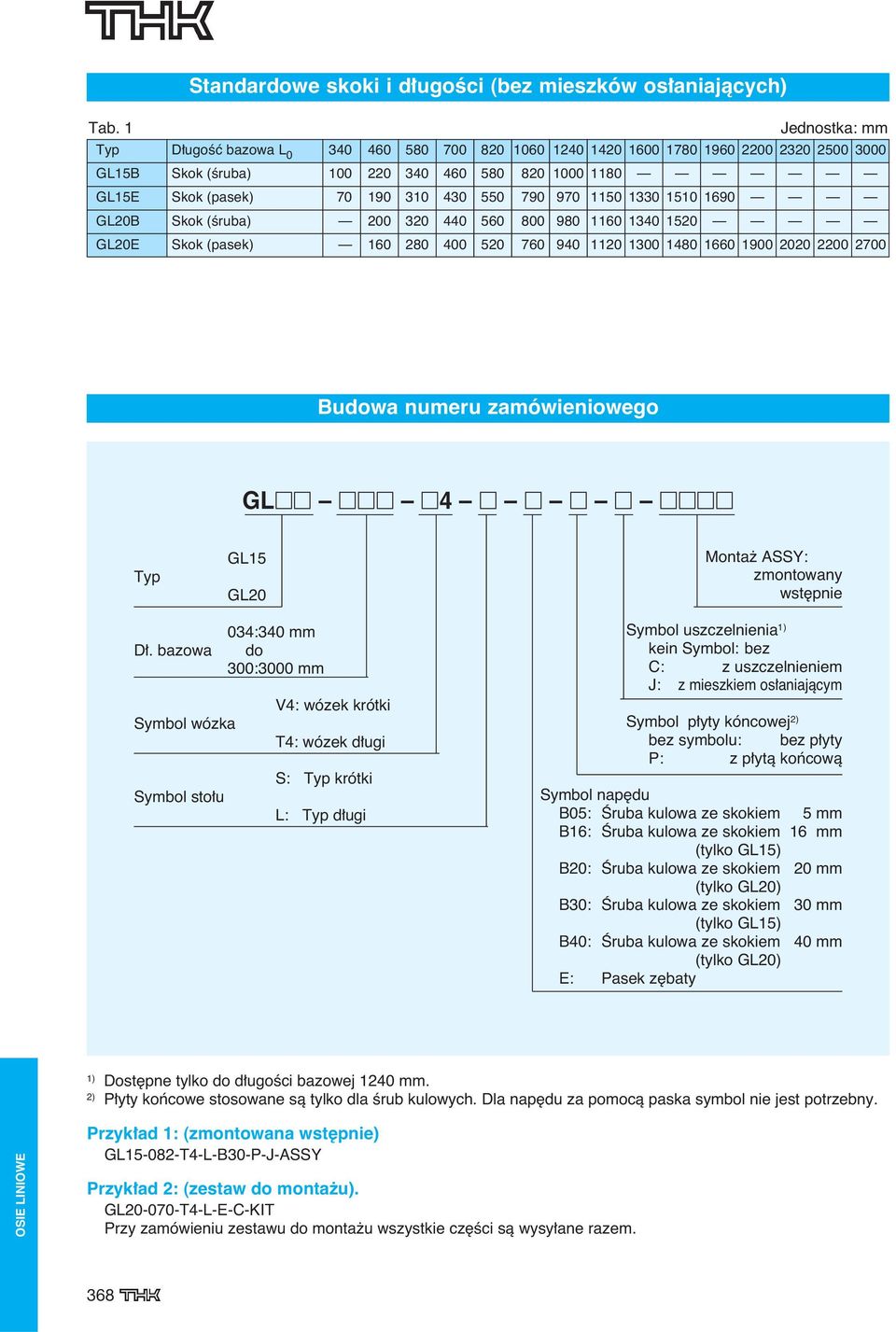 790 970 1150 1330 1510 1690 GL20B Skok (Êruba) 200 320 440 560 800 980 1160 1340 1520 GL20E Skok (pasek) 160 280 400 520 760 940 1120 1300 1480 1660 1900 2020 2200 2700 Budowa numeru zamówieniowego