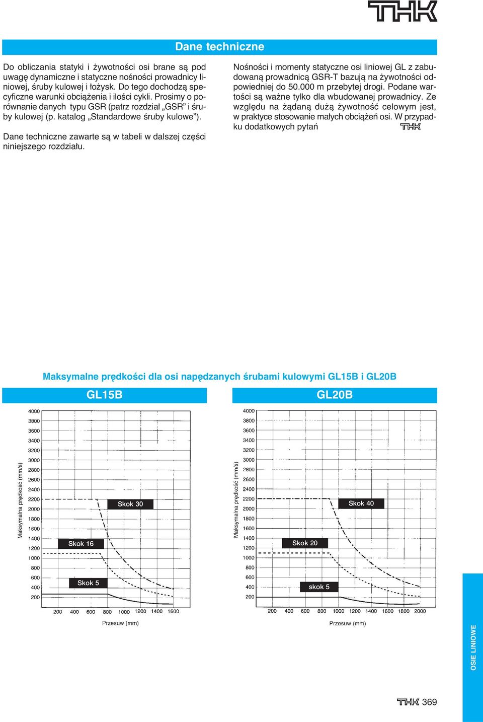 Dane techniczne zawarte sà w tabeli w dalszej cz Êci niniejszego rozdzia u. NoÊnoÊci i momenty statyczne osi liniowej GL z zabudowanà prowadnicà GSR-T bazujà na ywotnoêci odpowiedniej do 50.