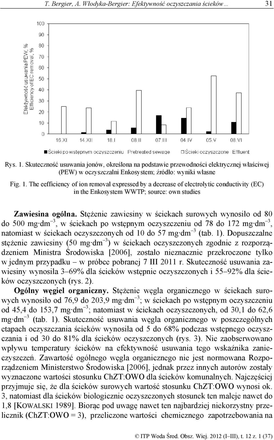The eefficiency of ion removal expressed by a decrease of electrolytic conductivity (EC) in the Enkosystem WWTP; source: own studies Zawiesina ogólna.
