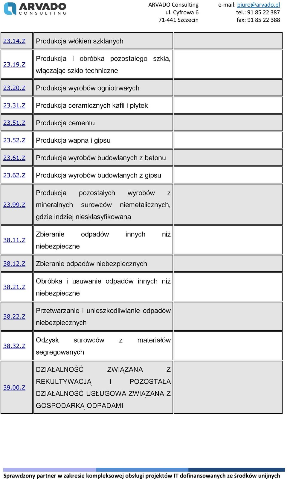 i gipsu Produkcja wyrobów budowlanych z betonu Produkcja wyrobów budowlanych z gipsu Produkcja pozostałych wyrobów z mineralnych surowców niemetalicznych, gdzie indziej niesklasyfikowana Zbieranie