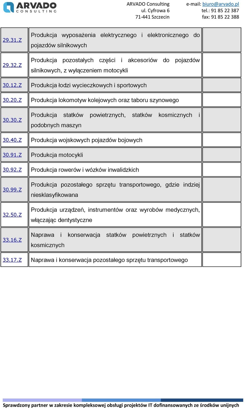 wycieczkowych i sportowych Produkcja lokomotyw kolejowych oraz taboru szynowego Produkcja statków powietrznych, statków kosmicznych i podobnych maszyn Produkcja wojskowych pojazdów bojowych Produkcja