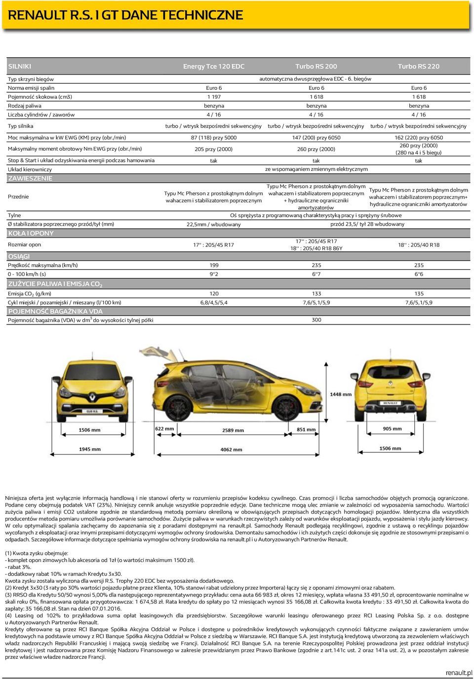 wtrysk bezpośredni sekwencyjny turbo / wtrysk bezpośredni sekwencyjny turbo / wtrysk bezpośredni sekwencyjny Moc maksymalna w kw EWG (KM) przy (obr.