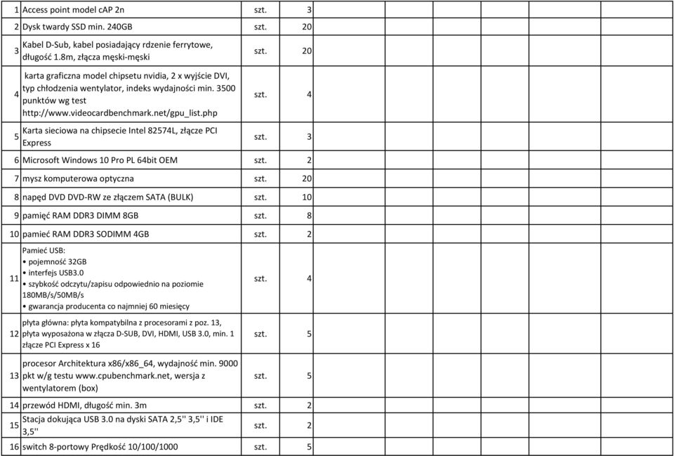 php Karta sieciowa na chipsecie Intel 8257L, złącze PCI Express 20 3 6 Microsoft Windows 0 Pro PL 6bit OEM 2 7 mysz komputerowa optyczna 20 8 napęd DVD DVD-RW ze złączem SATA (BULK) 0 9 pamięć RAM