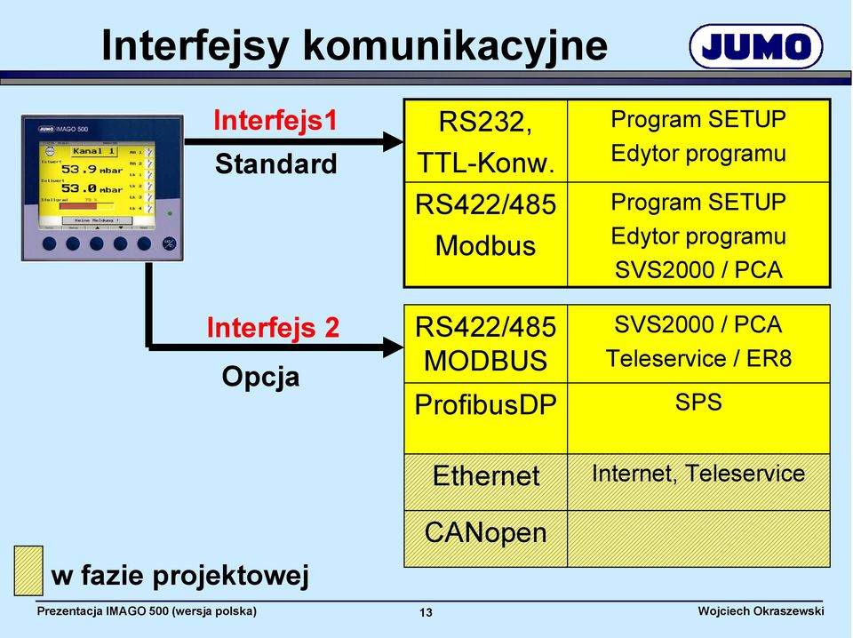 RS422/485 Modbus RS422/485 MODBUS ProfibusDP Program SETUP Edytor