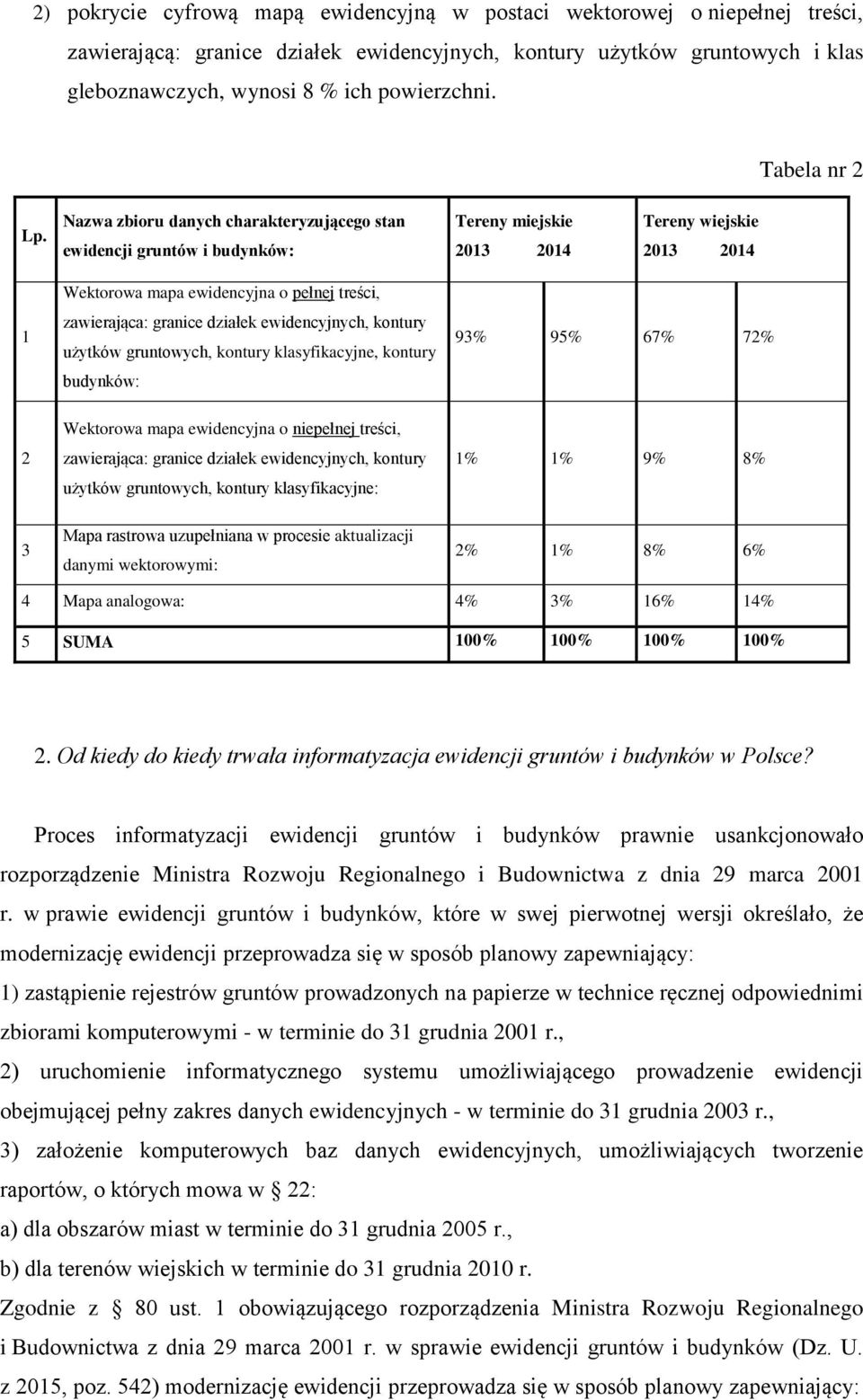 Nazwa zbioru danych charakteryzującego stan ewidencji gruntów i budynków: Tereny miejskie 2013 2014 Tereny wiejskie 2013 2014 1 Wektorowa mapa ewidencyjna o pełnej treści, zawierająca: granice
