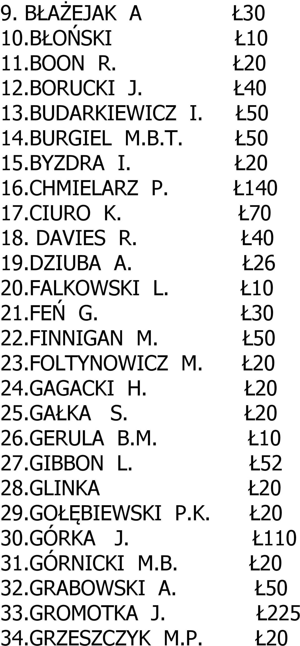 FINNIGAN M. 23.FOLTYNOWICZ M. 24.GAGACKI H. 25.GAŁKA S. 26.GERULA B.M. 27.GIBBON L. Ł52 28.GLINKA 29.
