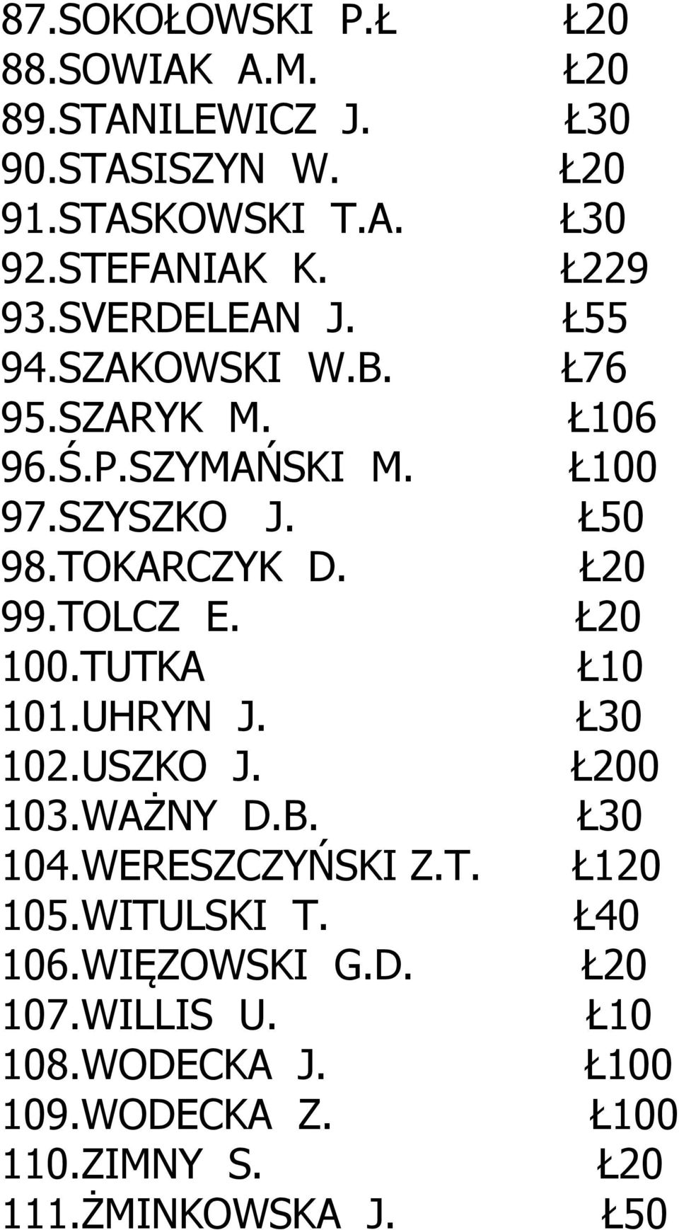 100.TUTKA 101.UHRYN J. 102.USZKO J. 103.WAŻNY D.B. 104.WERESZCZYŃSKI Z.T. 105.WITULSKI T. 106.WIĘZOWSKI G.