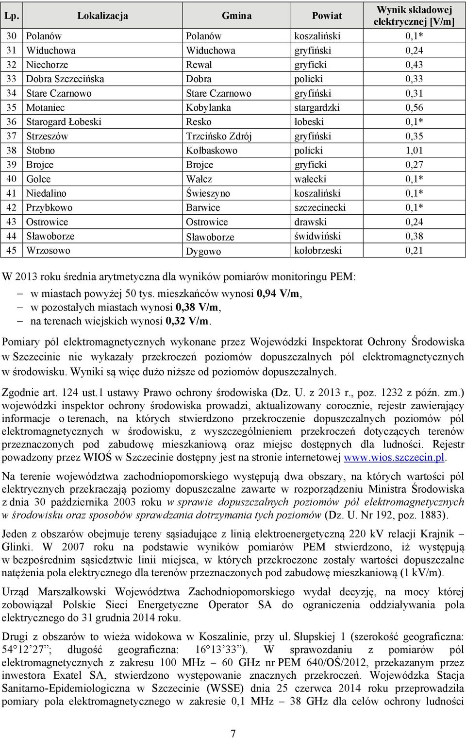 Kołbaskowo policki 1,01 39 Brojce Brojce gryficki 0,27 40 Golce Wałcz wałecki 0,1* 41 Niedalino Świeszyno koszaliński 0,1* 42 Przybkowo Barwice szczecinecki 0,1* 43 Ostrowice Ostrowice drawski 0,24