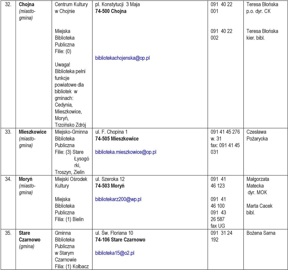 Starym Czarnowie Filia: (1) Kołbacz bibliotekachojenska@op.pl ul. F. Chopina 1 74-505 Mieszkowice biblioteka.mieszkowice@op.pl ul. Szeroka 12 74-503 Moryń bibliotekarz200@wp.pl ul. Św.