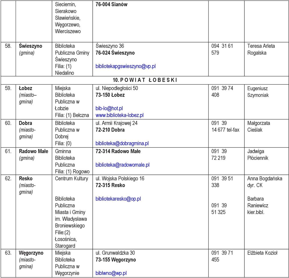 Władysława Broniewskiego Filie:(2) Łosośnica, Starogard Miejska w Węgorzynie Świeszyno 36 76-024 Świeszyno bibliotekapgswieszyno@vp.pl 10. P O W I A T Ł O B E S K I ul.