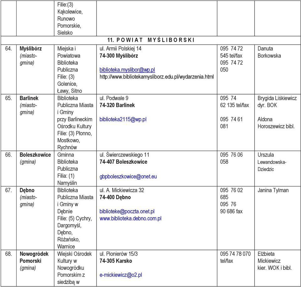 Rychnów Filia: (1) Namyślin Miasta i Gminy w Dębnie Filie: (5) Cychry, Dargomyśl, Dębno, Różańsko, Warnice Wiejski Ośrodek Kultury w Nowogródku Pomorskim z siedzibą w 11.