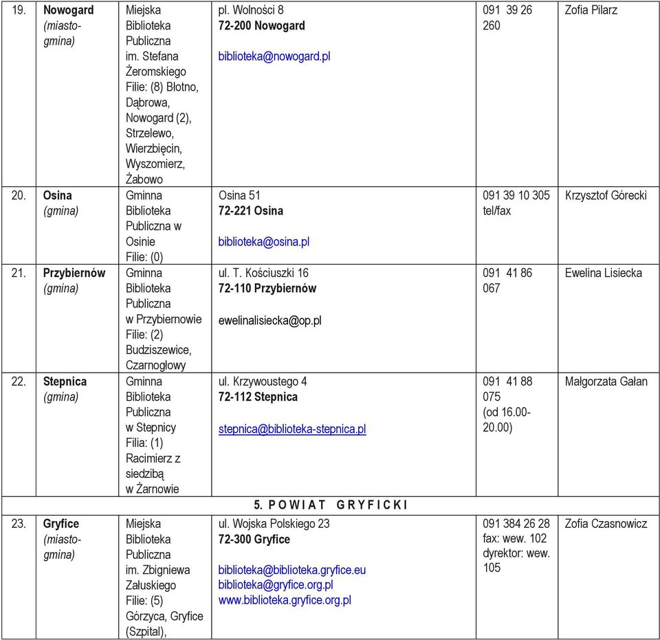 Racimierz z siedzibą w Żarnowie Miejska im. Zbigniewa Załuskiego Filie: (5) Górzyca, Gryfice (Szpital), pl. Wolności 8 72-200 Nowogard biblioteka@nowogard.pl Osina 51 72-221 Osina biblioteka@osina.