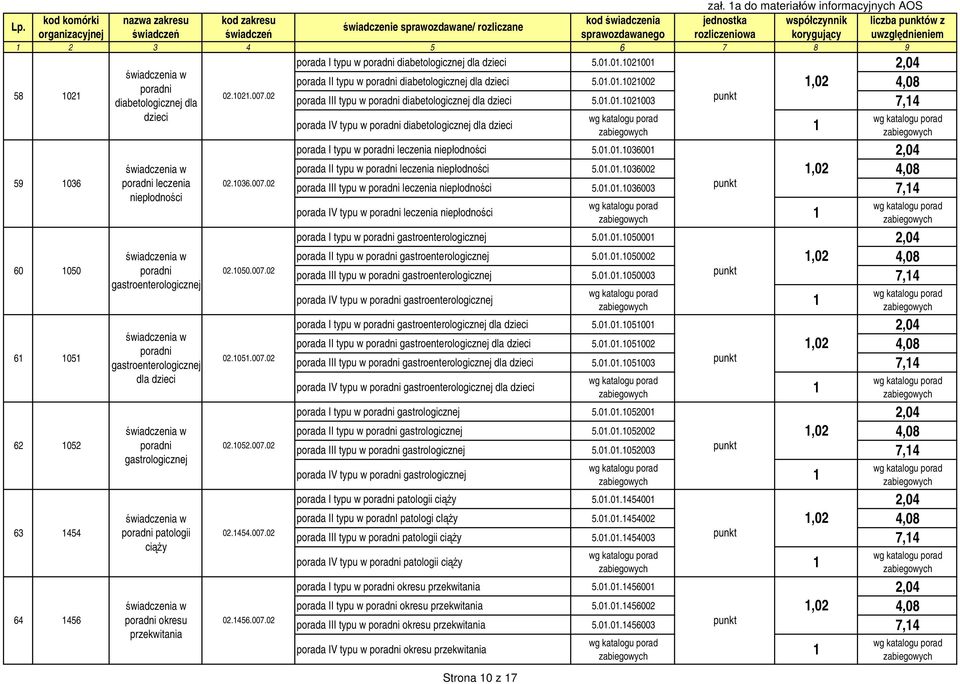 0.0.0200 2,04 porada II typu w poradni diabetologicznej dla dzieci 5.0.0.02002,02 4,08 poradni 58 02 02.02.007.02 porada III typu w poradni diabetologicznej dla dzieci 5.0.0.02003 punkt