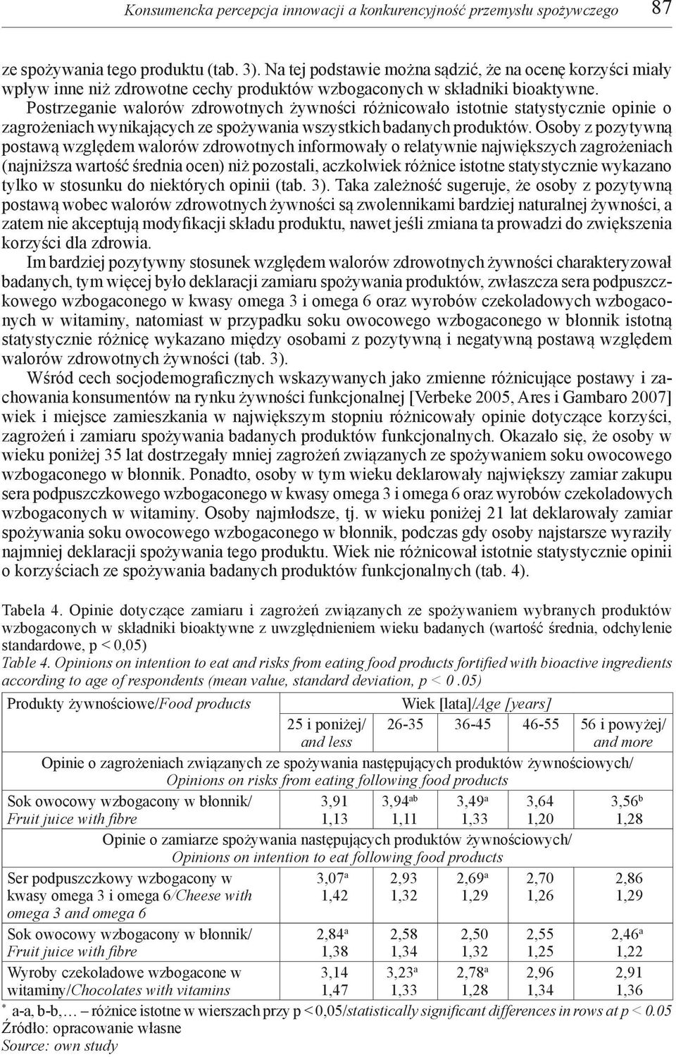 Postrzeganie walorów zdrowotnych żywności różnicowało istotnie statystycznie opinie o zagrożeniach wynikających ze spożywania wszystkich badanych produktów.