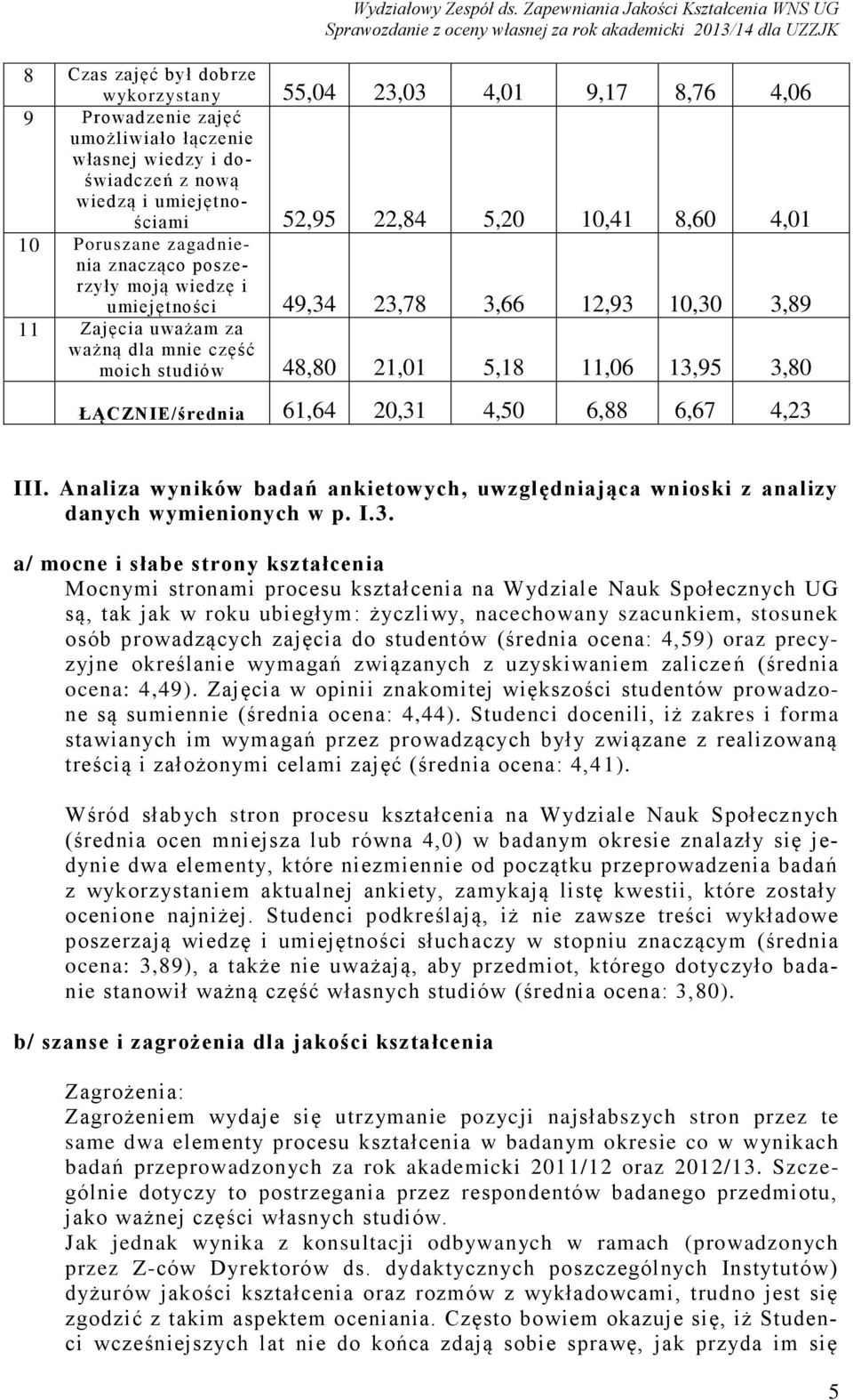 3,80 ŁĄCZNIE/średnia 61,64 20,31 4,50 6,88 6,67 4,23 III. Analiza wyników badań ankietowych, uwzględniająca wnioski z analizy danych wymienionych w p. I.3. a/ mocne i słabe strony kształcenia Mocnymi