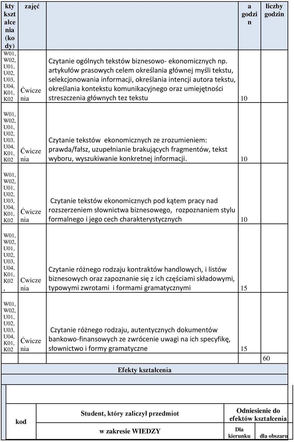 Czytanie tekstów ekonomicznych ze zrozumieniem: prawda/fałsz, uzupełnie brakujących fragmentów, tekst wyboru, wyszukiwanie konkretnej informacji.