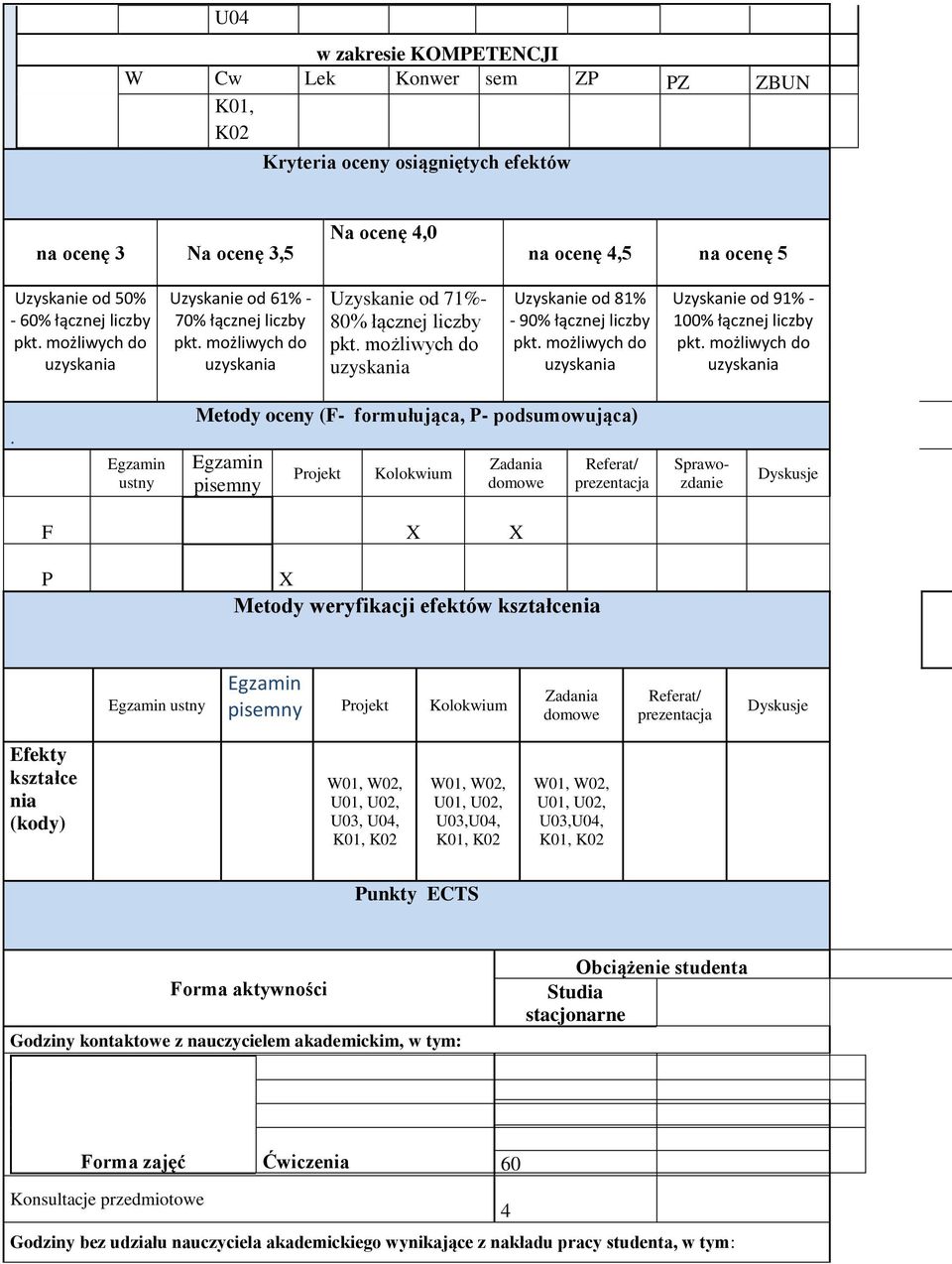 Egzamin ustny Metody oceny (F- formułująca, P- podsumowująca) Egzamin pisemny Projekt Kolokwium Zada domowe Referat/ prezentacja Sprawozdanie Dyskusje F X X P X Metody weryfikacji efektów kształce