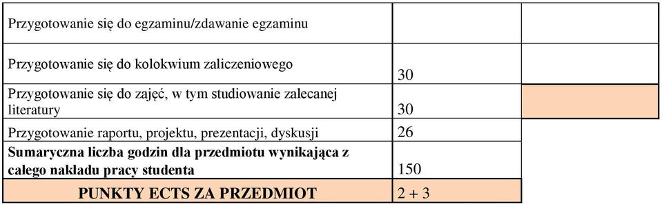 Przygotowanie raportu, projektu, prezentacji, dyskusji 26 Sumaryczna liczba godzin