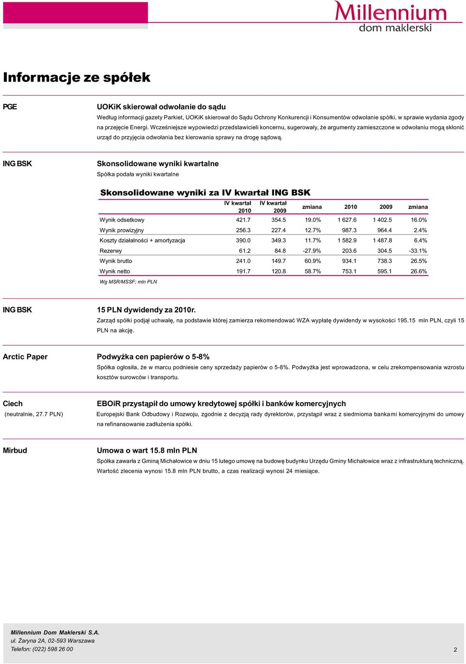 ING BSK Spó³ka poda³a wyniki kwartalne Skonsolidowane wyniki za IV kwarta³ ING BSK IV kwarta³ 21 IV kwarta³ 29 zmiana 21 29 zmiana Wynik odsetkowy 421.7 354.5 19.% 1 627.6 1 42.5 16.