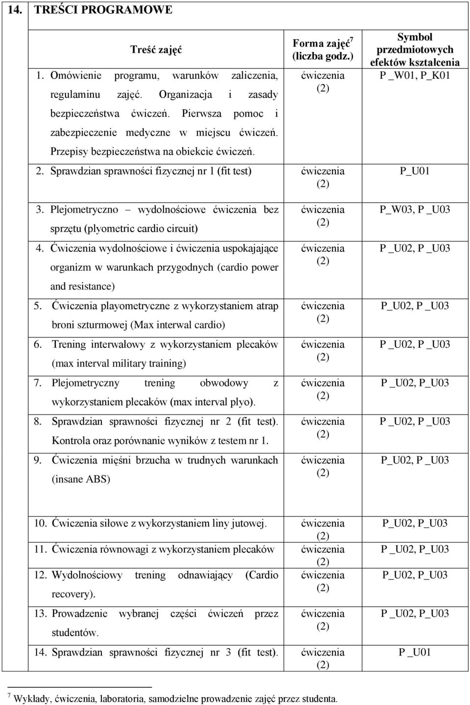 Plejometryczno wydolnościowe bez sprzętu (plyometric cardio circuit) 4. Ćwiczenia wydolnościowe i uspokajające organizm w warunkach przygodnych (cardio power and resistance) 5.