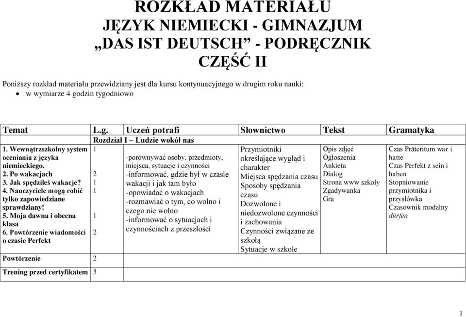 Nauczyciele mogą robić tylko zapowiedziane sprawdziany! 5. Moja dawna i obecna klasa 6.