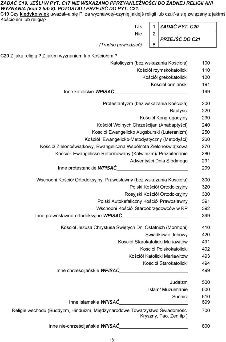 Katolicyzm (bez wskazania Kościoła) 100 Kościół rzymskokatolicki 110 Kościół grekokatolicki 120 Kościół ormiański 191 Inne katolickie WPISAĆ 199 Protestantyzm (bez wskazania Kościoła) 200 Baptyści