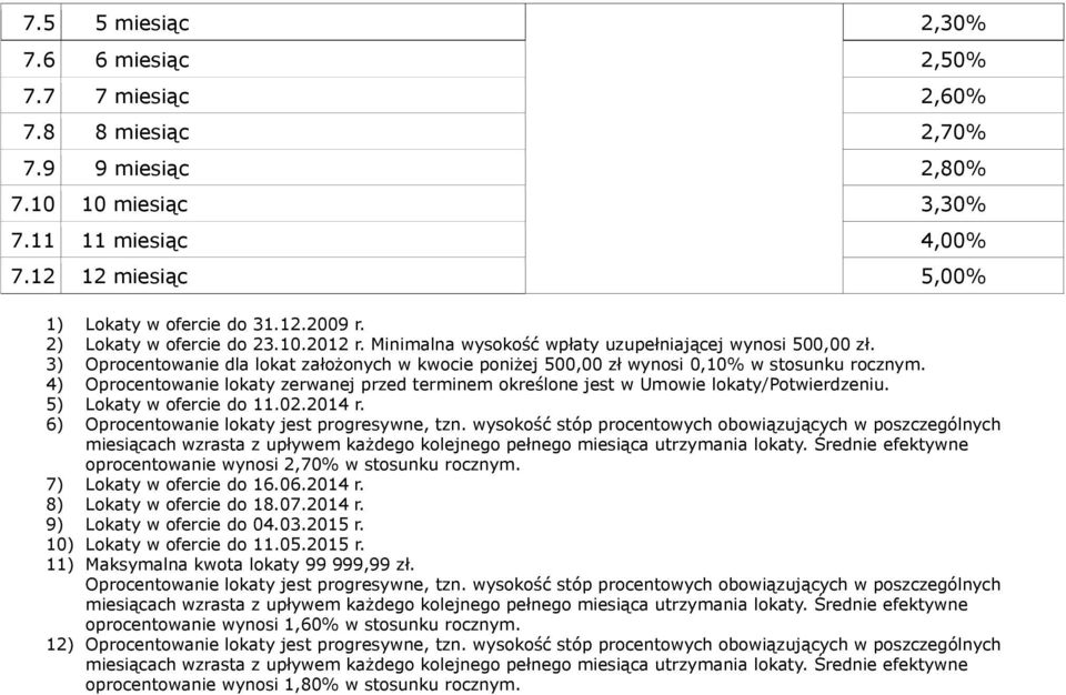 4) Oprocentowanie lokaty zerwanej przed terminem określone jest w Umowie lokaty/potwierdzeniu. 5) Lokaty w ofercie do 11.02.2014 r. 6) Oprocentowanie lokaty jest progresywne, tzn.