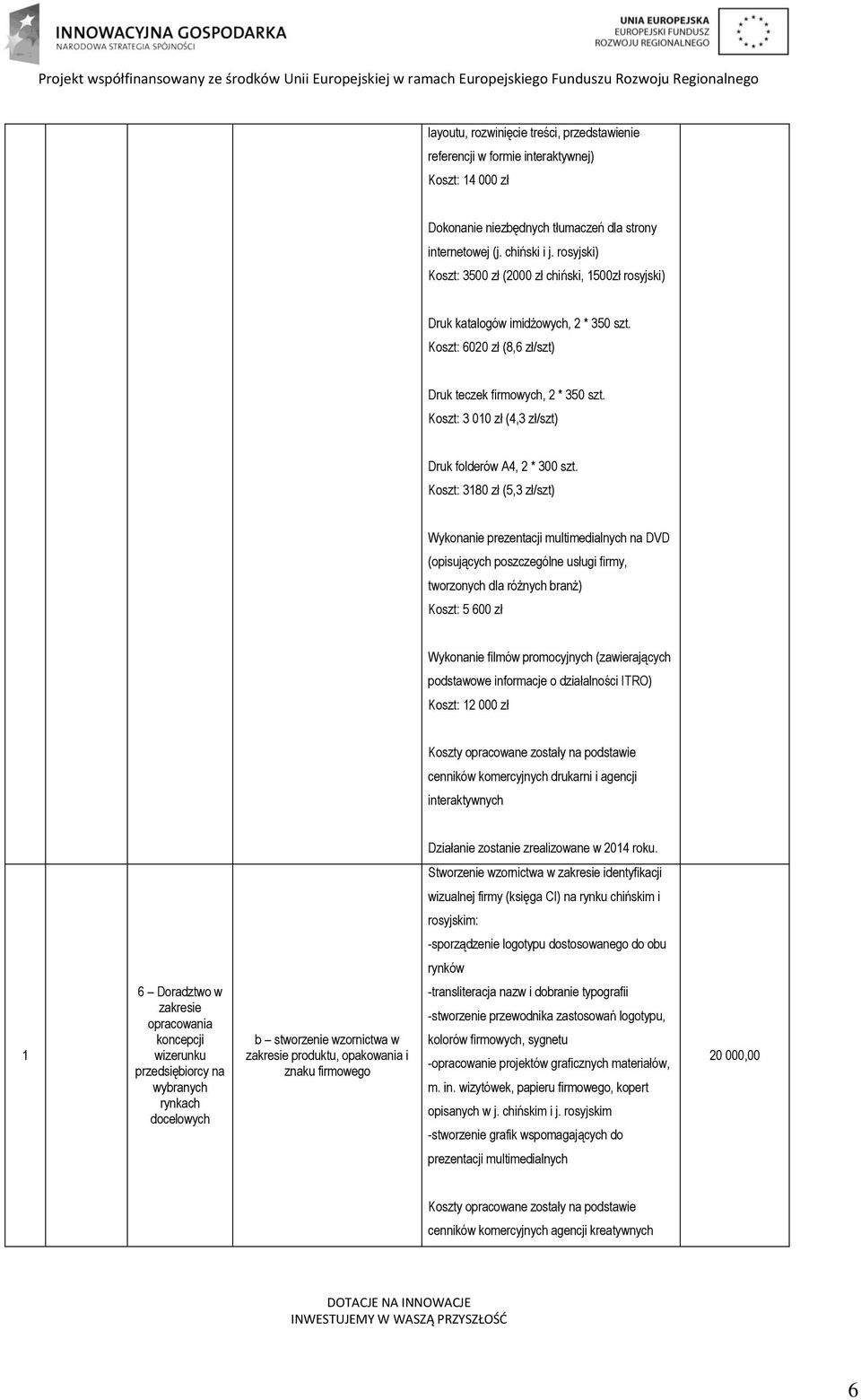 Koszt: 3 00 zł (4,3 zł/szt) Druk folderów A4, 2 * 300 szt.