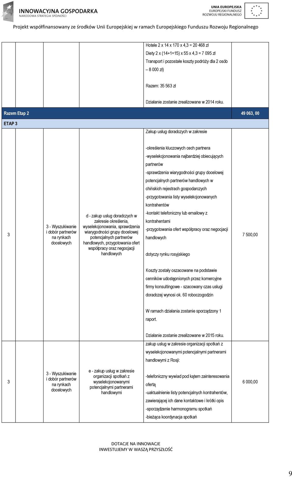 chińskich rejestrach gospodarczych -przygotowania listy wyselekcjonowanych kontrahentów 3 d - zakup usług doradczych w zakresie określenia, wyselekcjonowania, sprawdzenia wiarygodności grupy