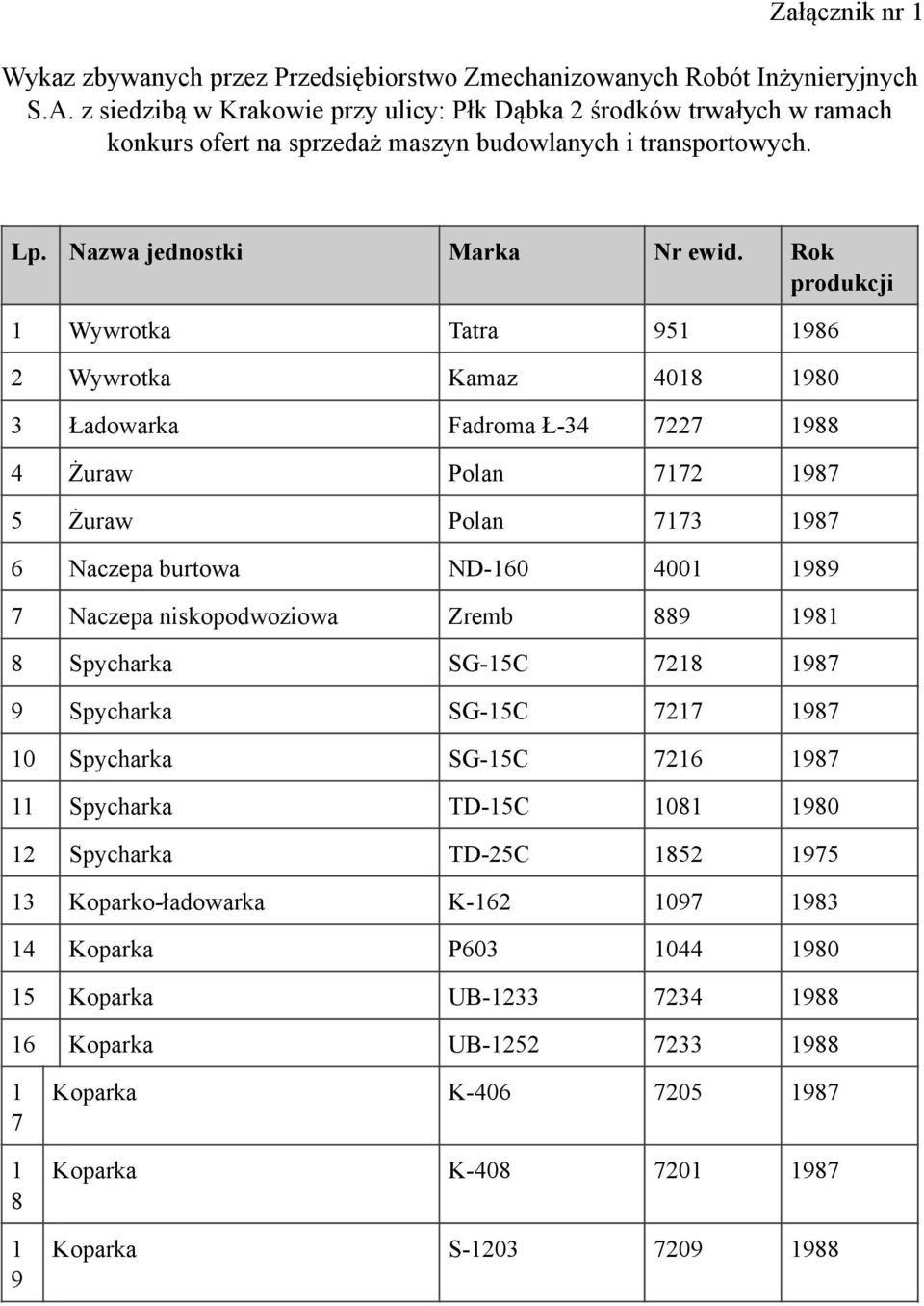 Rok produkcji 1 Wywrotka Tatra 951 1986 2 Wywrotka Kamaz 4018 1980 3 Ładowarka Fadroma Ł-34 7227 1988 4 Żuraw Polan 7172 1987 5 Żuraw Polan 7173 1987 6 Naczepa burtowa ND-160 4001 1989 7 Naczepa
